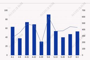 得分创赛季单节新高！东契奇首节11中7&三分5中3砍下19分4助